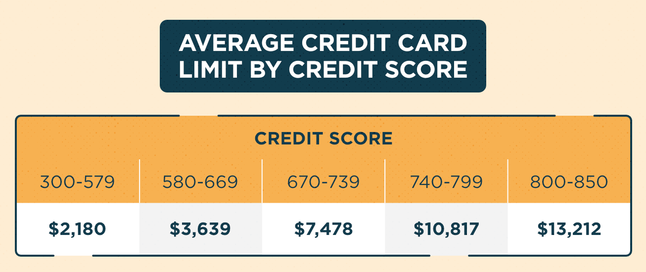 Good Credit Score To Apply For Credit Card