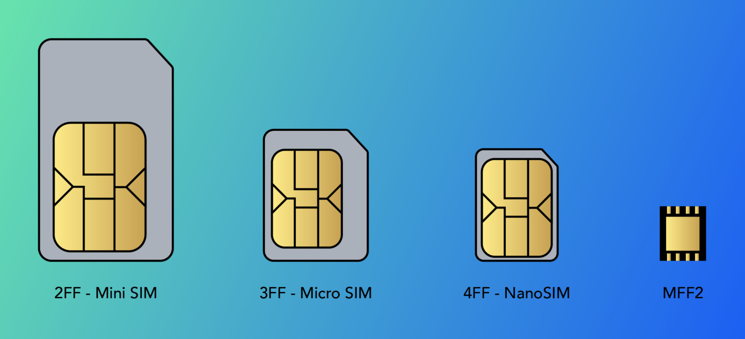 All Types Of SIM Card Technologies, SIM Card Sizes & its Benifits