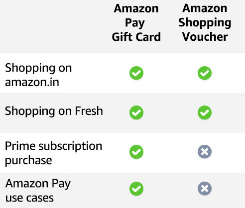 Amazon Shopping Vouchers vs Amazon Pay Gift Card