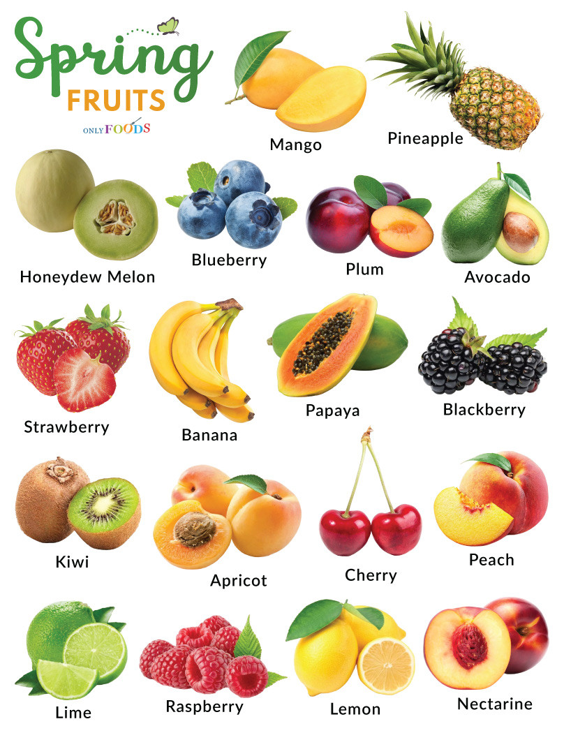 Seasonal Fruits in India And their Benefits 2025